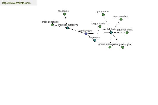 click for definition