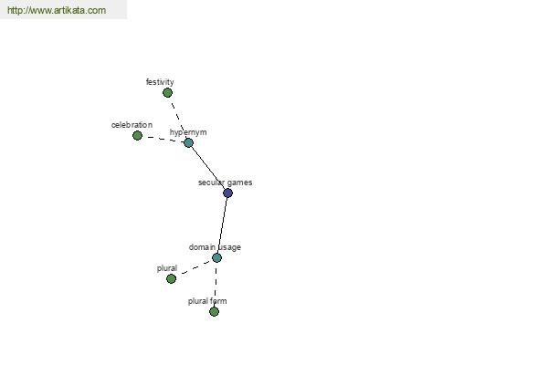 click for definition