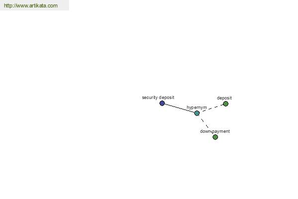 click for definition