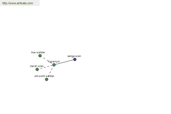 click for definition