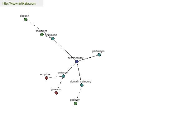 click for definition