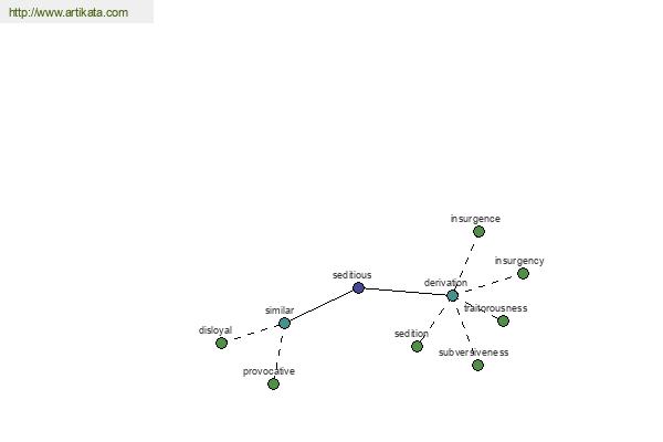 click for definition