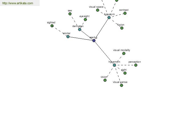 click for definition