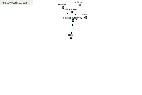 click for definition