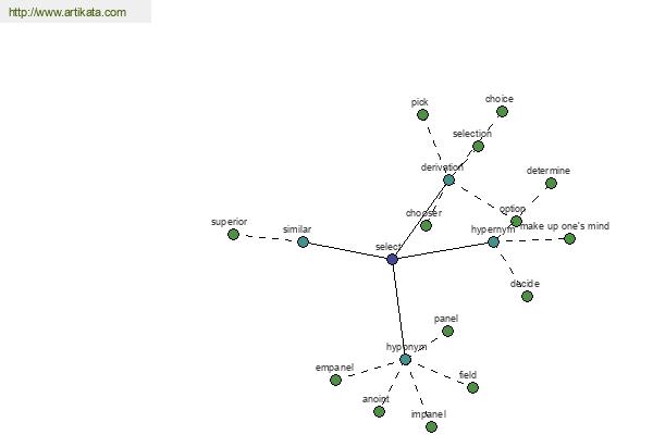 click for definition