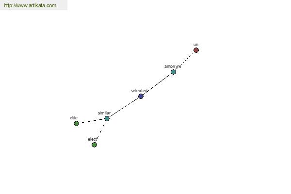 click for definition