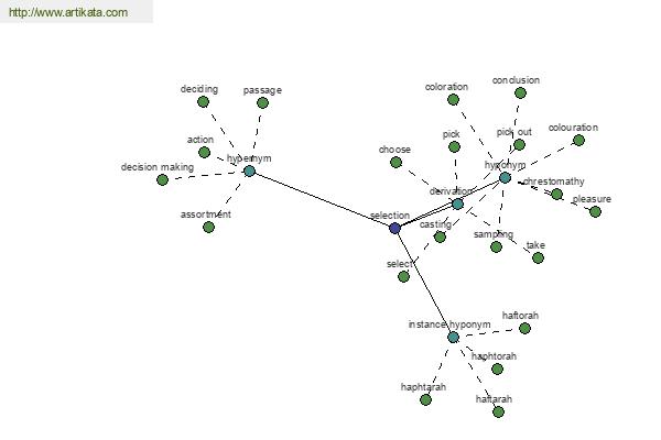 click for definition