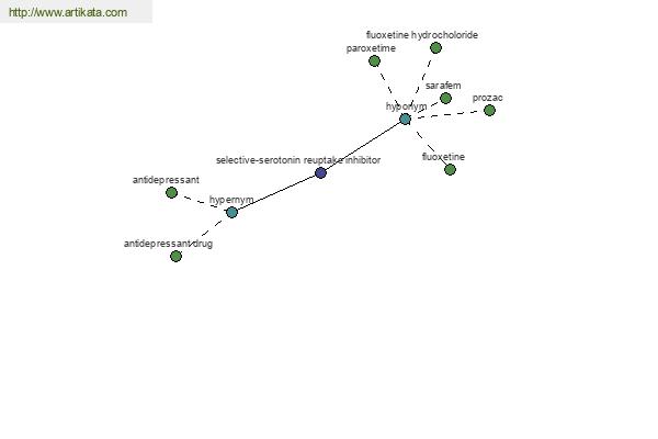 click for definition