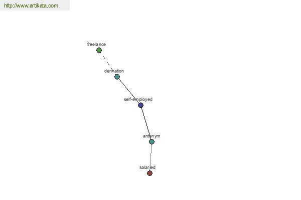 click for definition