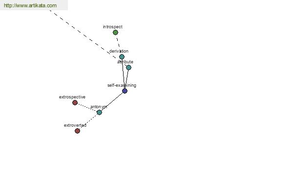 click for definition