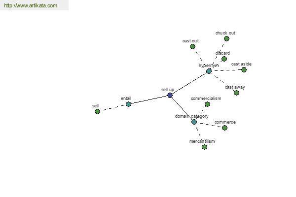 click for definition