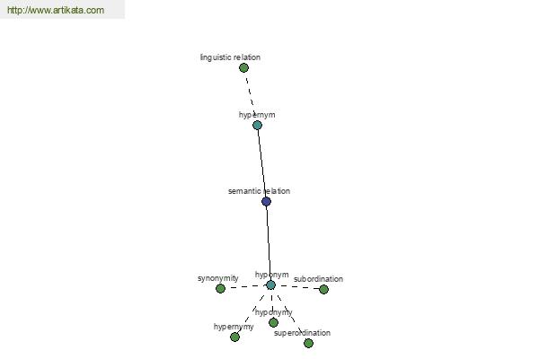 click for definition