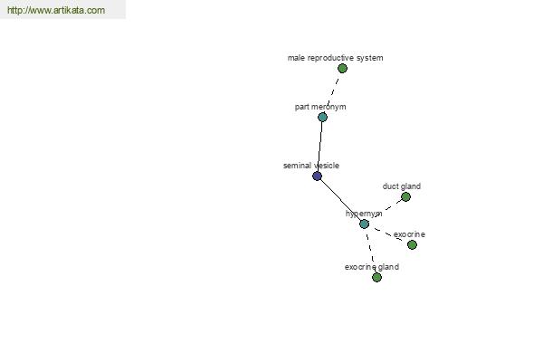 click for definition