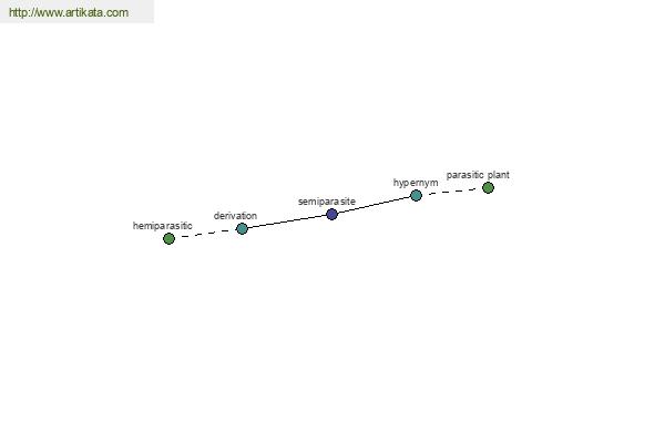 click for definition