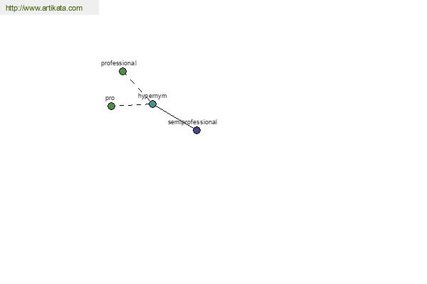 click for definition