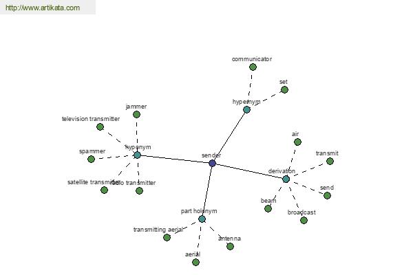 click for definition