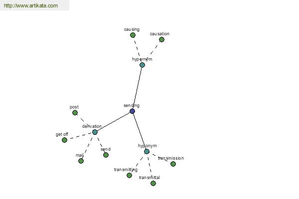 click for definition