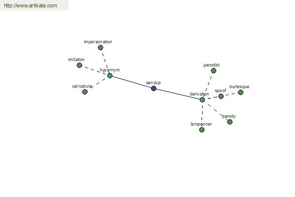 click for definition