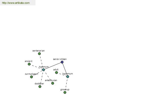 click for definition