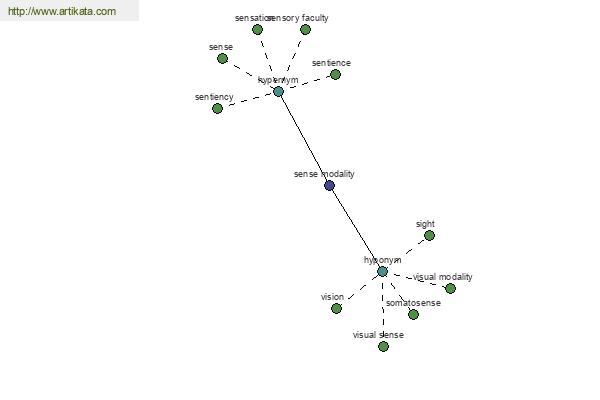 click for definition