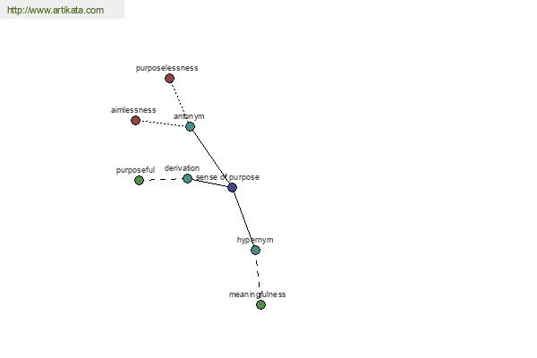 click for definition