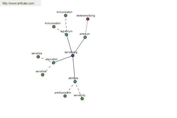 click for definition