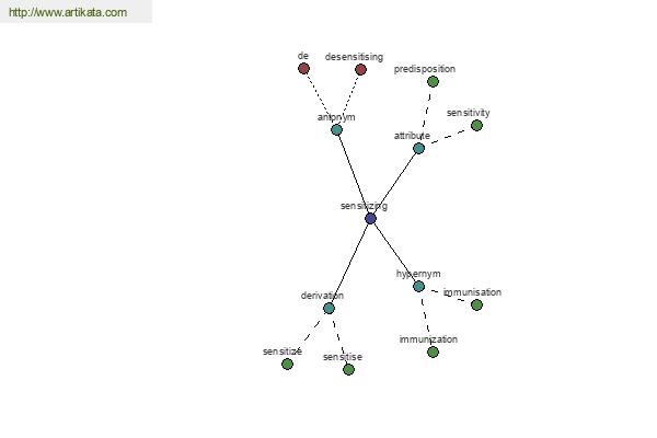 click for definition