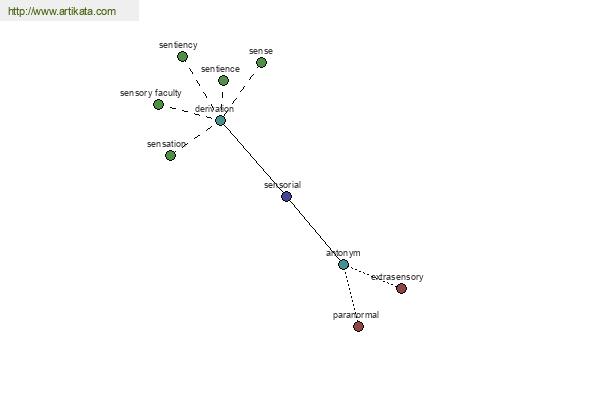 click for definition