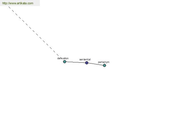 click for definition