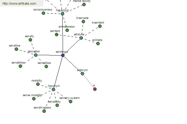 click for definition