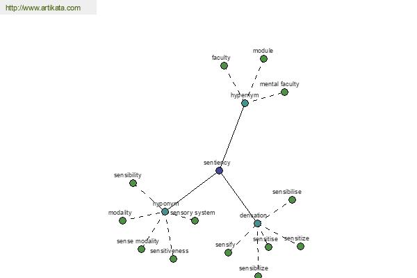 click for definition