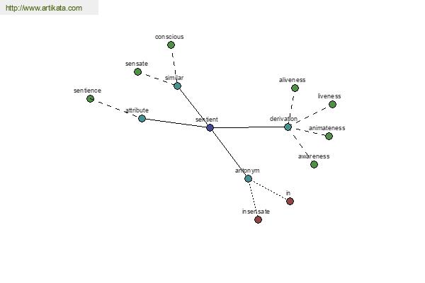 click for definition