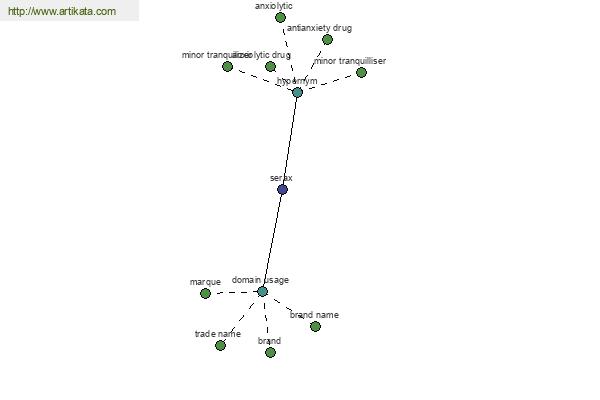 click for definition