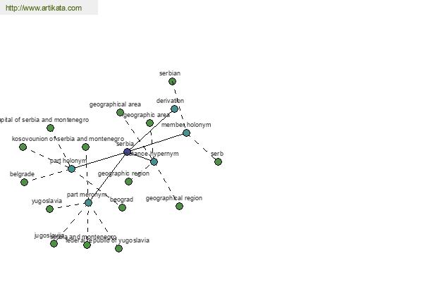 click for definition