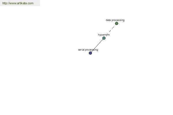 click for definition