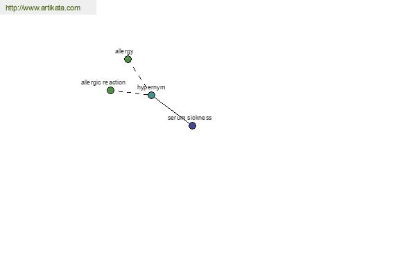 click for definition