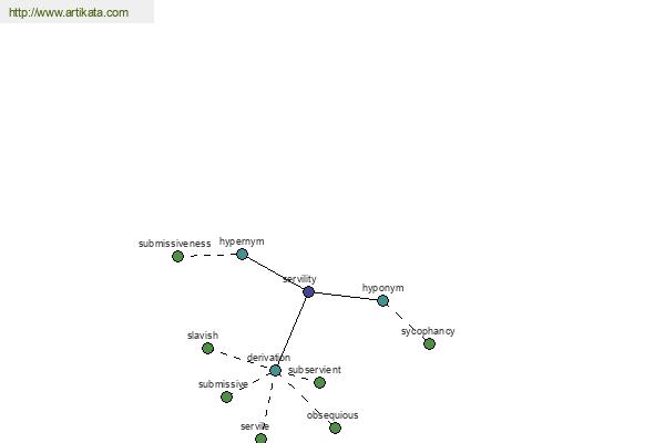 click for definition