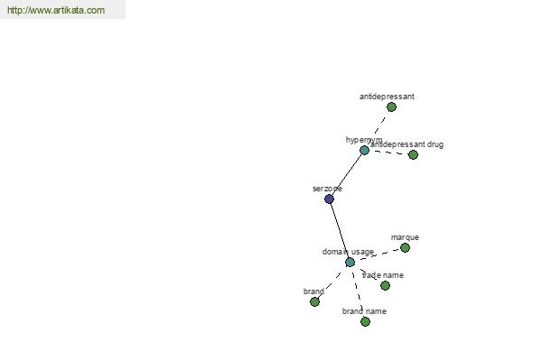 click for definition