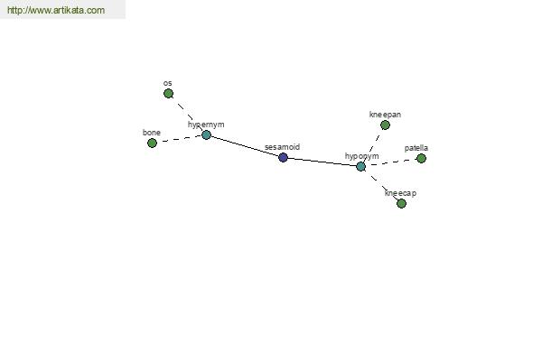 click for definition