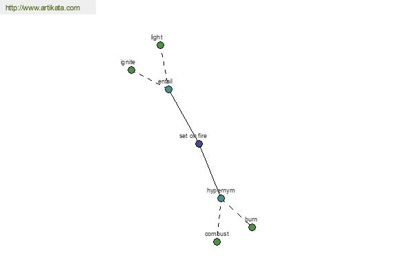 click for definition