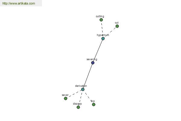 click for definition