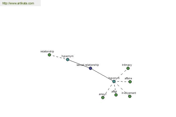 click for definition