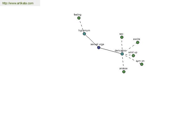 click for definition