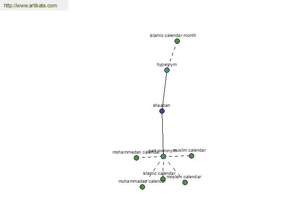 click for definition