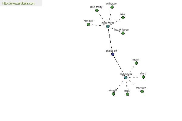 click for definition