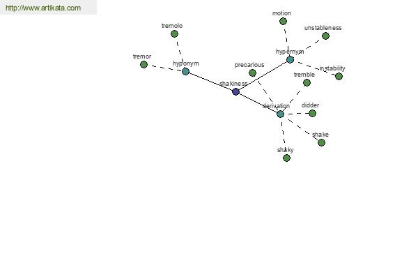 click for definition