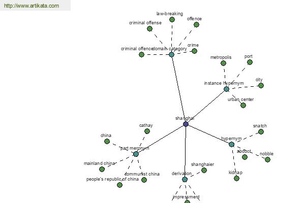 click for definition