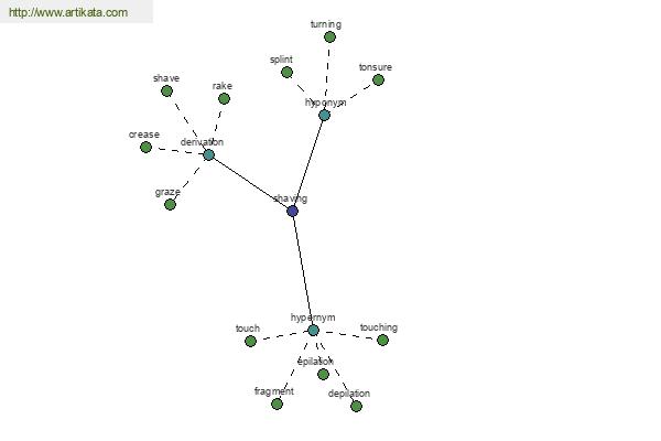 click for definition