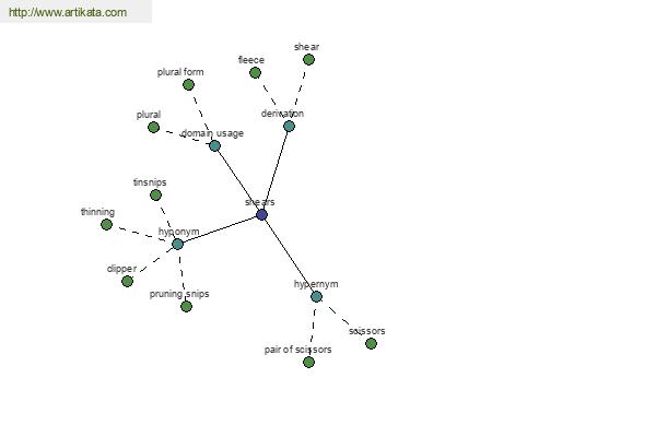 click for definition