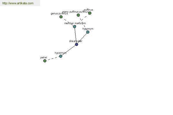 click for definition